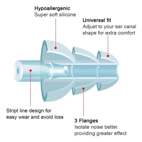 Silicone Reusable Earplugs