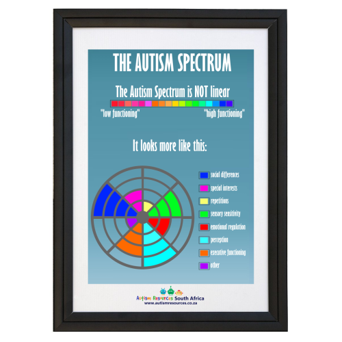 Poster: The Autism Spectrum