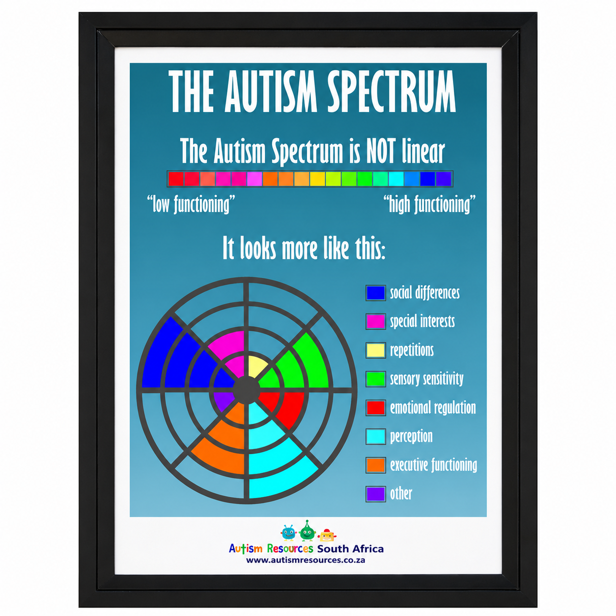 Poster: The Autism Spectrum